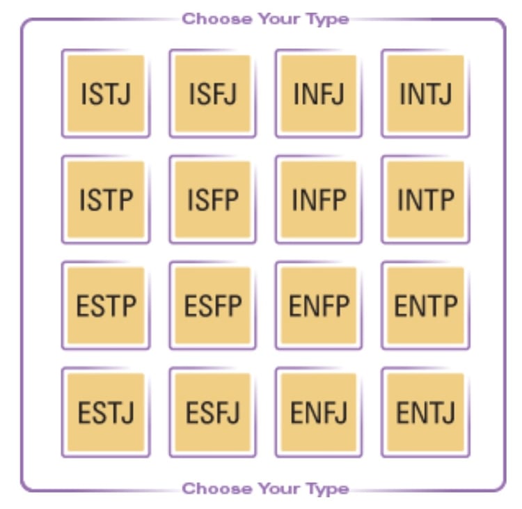 myers-briggs-valuable-insights-or-an-unscientific-money-maker